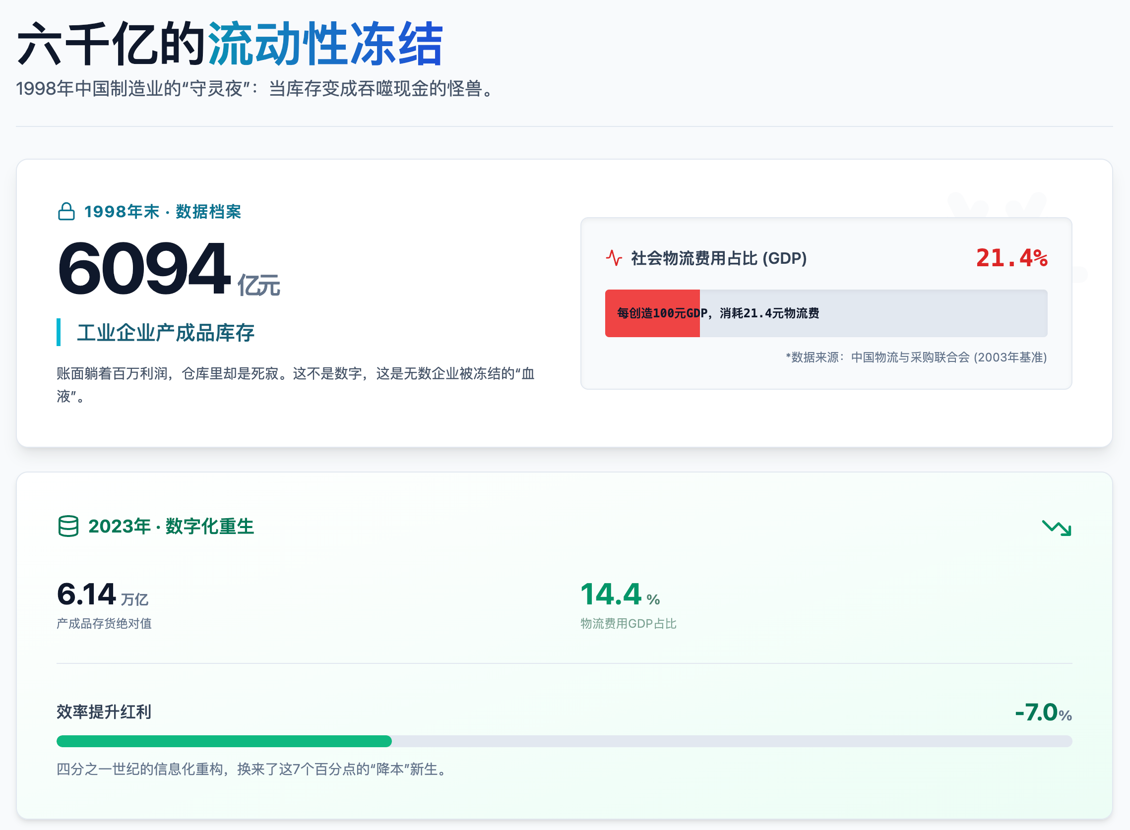 第012章：进销存的萌芽——仓库里的黑洞与“永远对不上的账”（1998）_你的钱袋子和生意账本正在被重写-CSDN博客