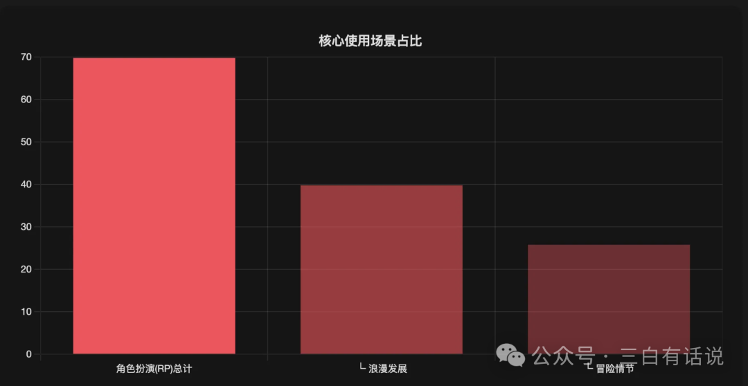 https://article-images.zsxq.com/FuxVO66q8D4m8tZoTf3gtiP9Waud