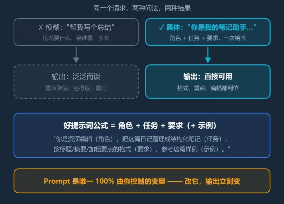 Prompt 两种问法对比