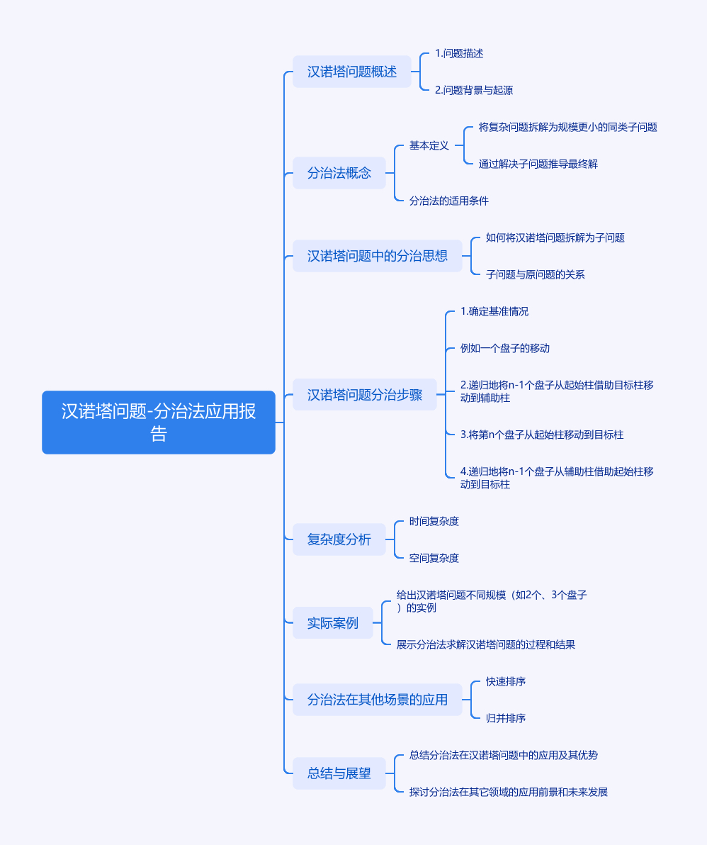 返回图片
