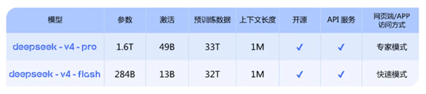 DeepSeek V4模型规模与核心能力