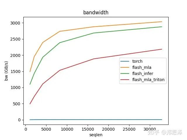 batch=64 q_head=32