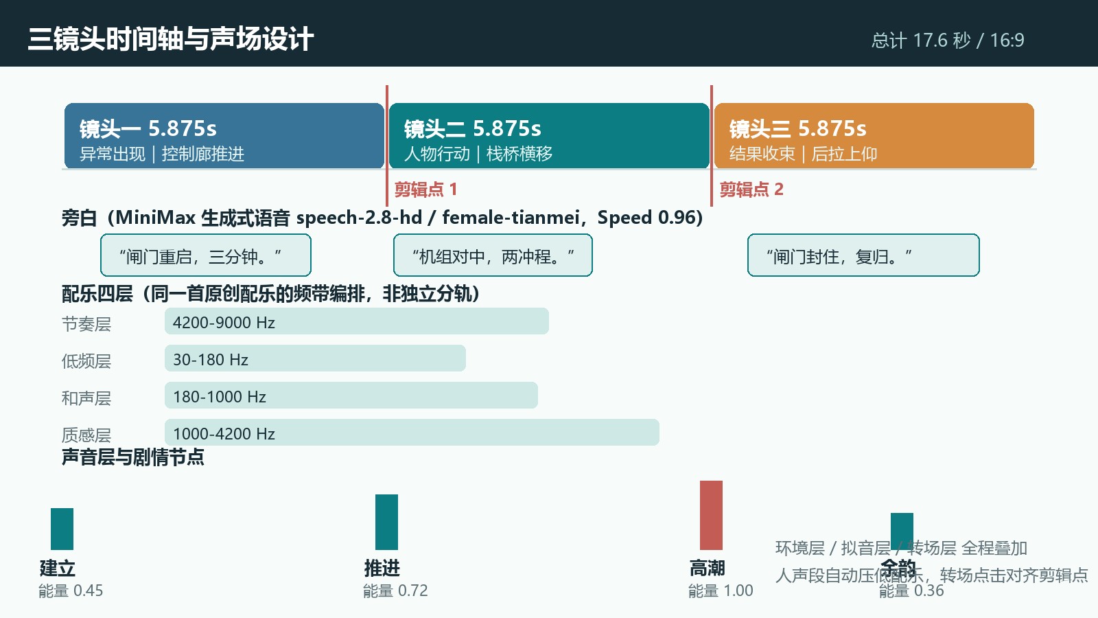 三镜头时间轴与声场设计