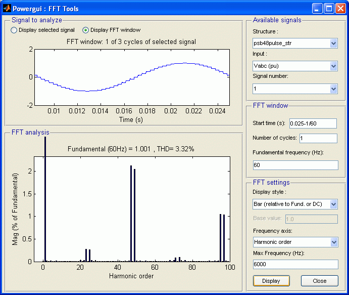 Frequency Spectrum of Voltage Generated by 48-Pulse Inverter at No Load