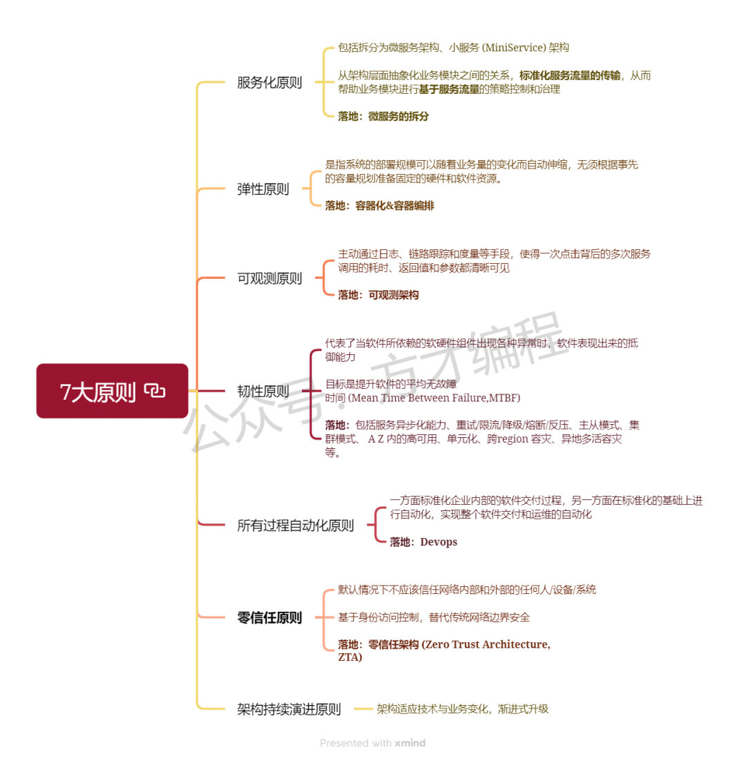 7大原则