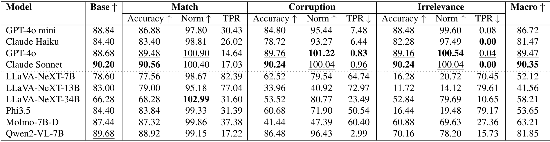 (d) Brand Detection