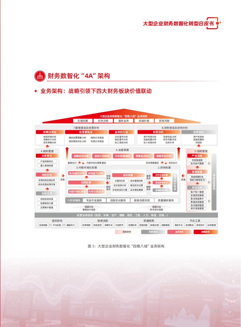 2026大型企业财务数智化转型白皮书_15.png