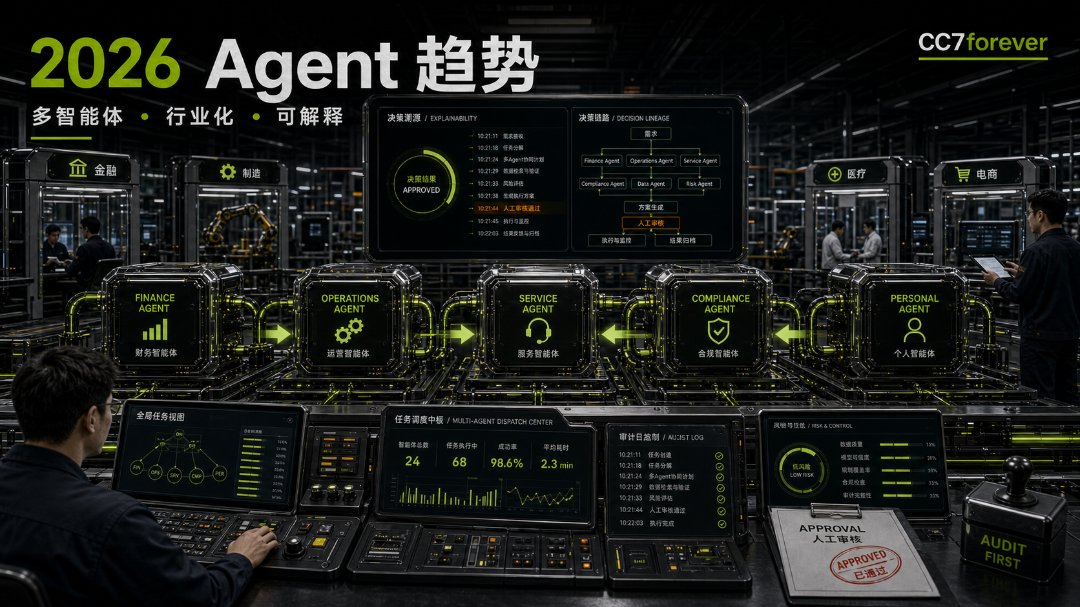 07_2026Agent趋势.png