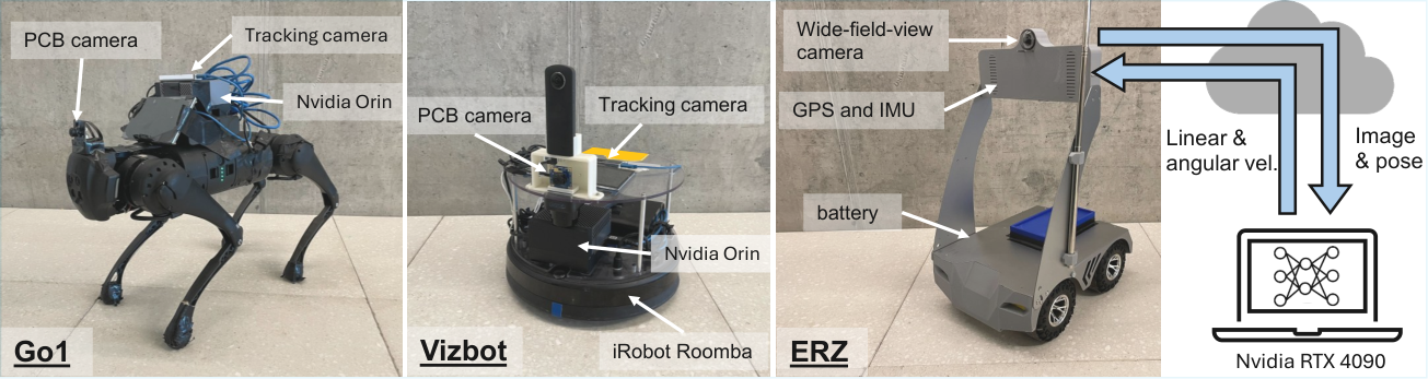 Robot platforms