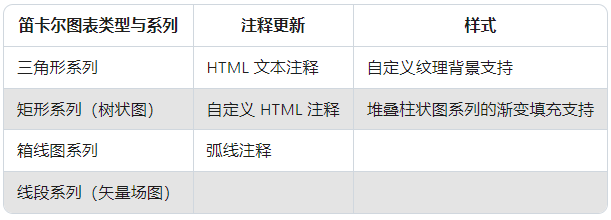 SciChart.js v4.0新版图集