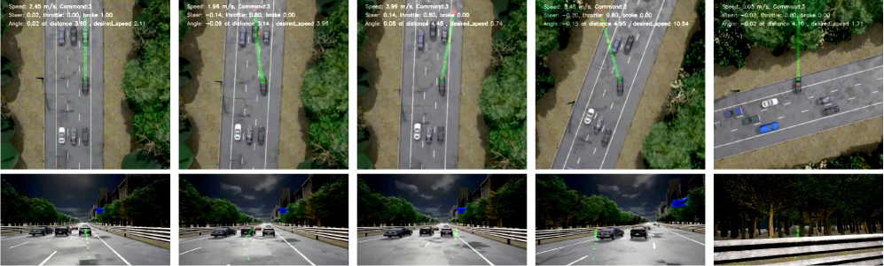 纯文本方法在闭环仿真中退化失效