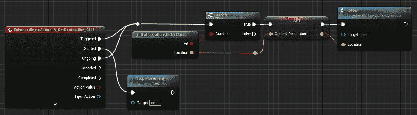 图 3.6 – 玩家控制器修改后的图