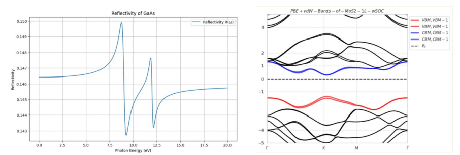 深度学习+第一性原理：五天攻克DFT、CGCNN与材料预测！-CSDN博客