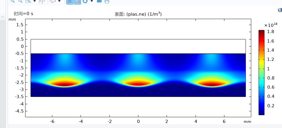 一次性氩气电极是什么Comsol 中的 DBD 介质阻挡放电模型探索：氩气分布与电极放电模拟_https://www.jmylbn.com_新闻资讯_第2张