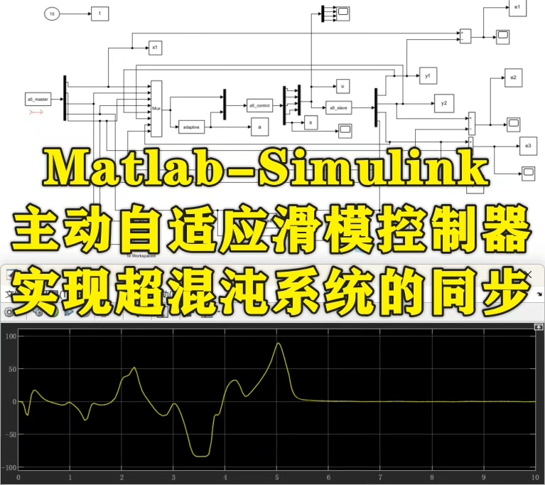 基于Matlab - Simulink实现超混沌系统同步的主动自适应滑模控制器探索-CSDN博客