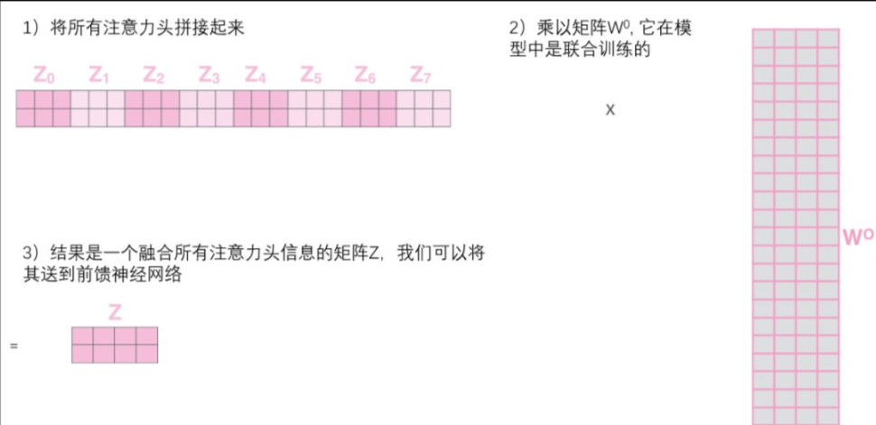 多头注意力拼接