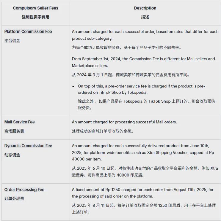 图源:TikTok Shop by Tokopedia