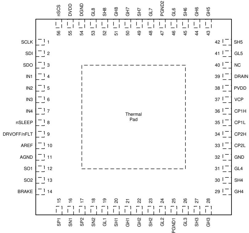 DRV8718S-Q1 VQFN 56引脚封装