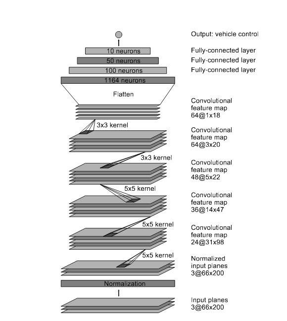 Behavioral Cloning Neural Network