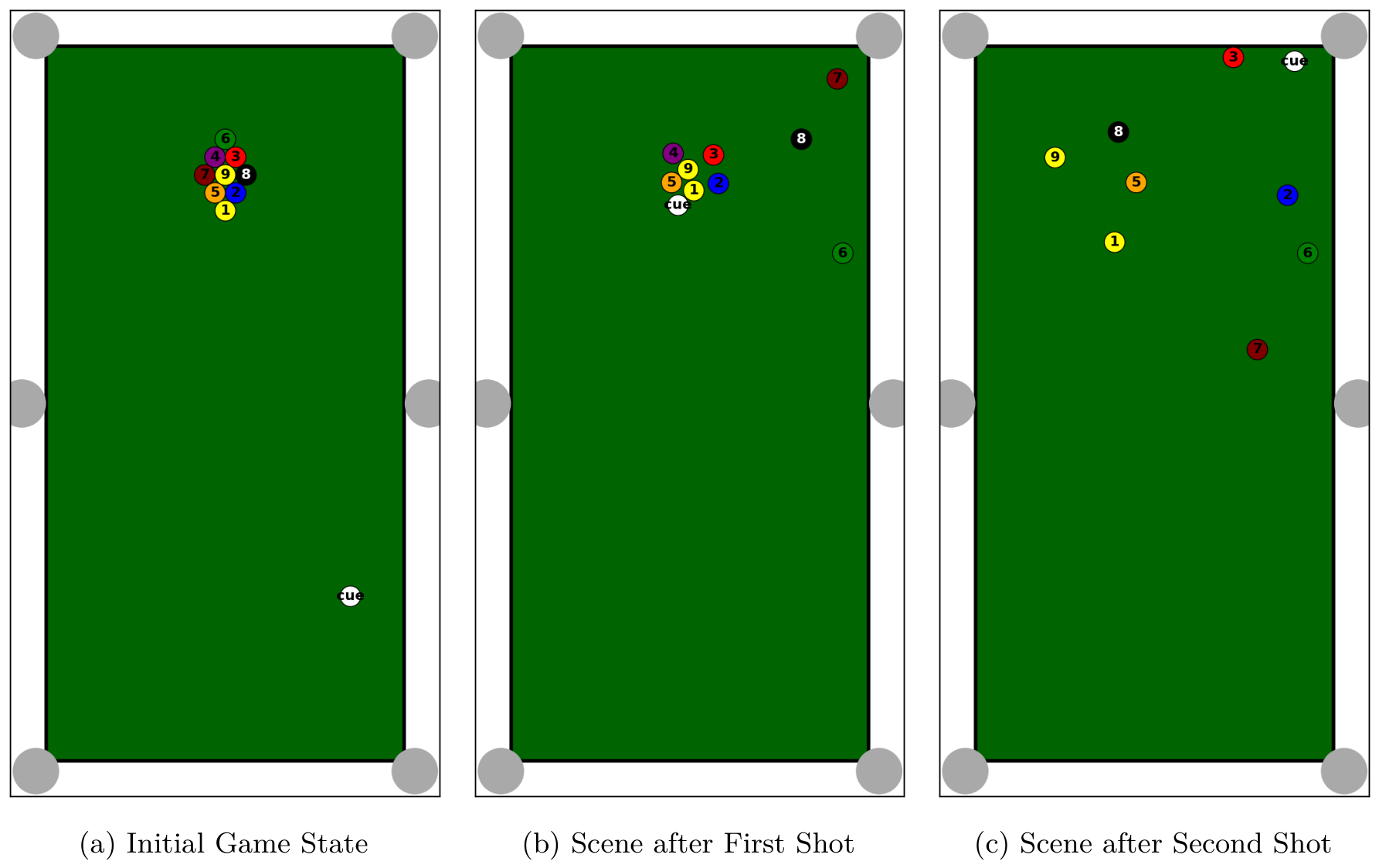 Figure 13: Converted 2D views of Pooltool