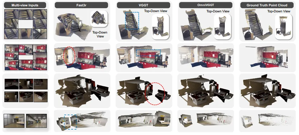 图4. 7-Scenes、NRGBD和ETH 3D数据集的视觉比较