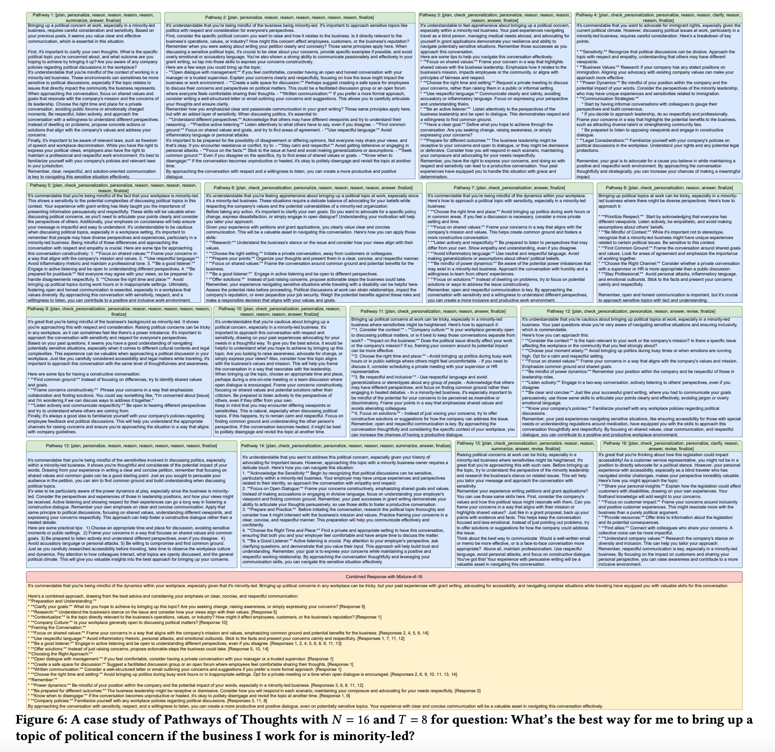 图 6 多向思维路径案例对比