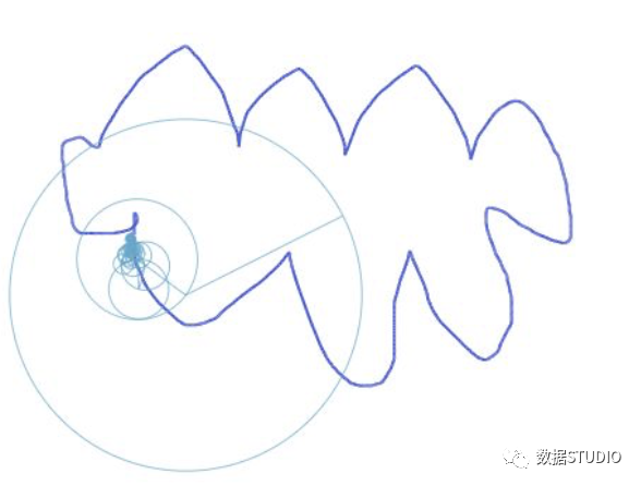 通过动图彻底理解了傅里叶变换-CSDN博客