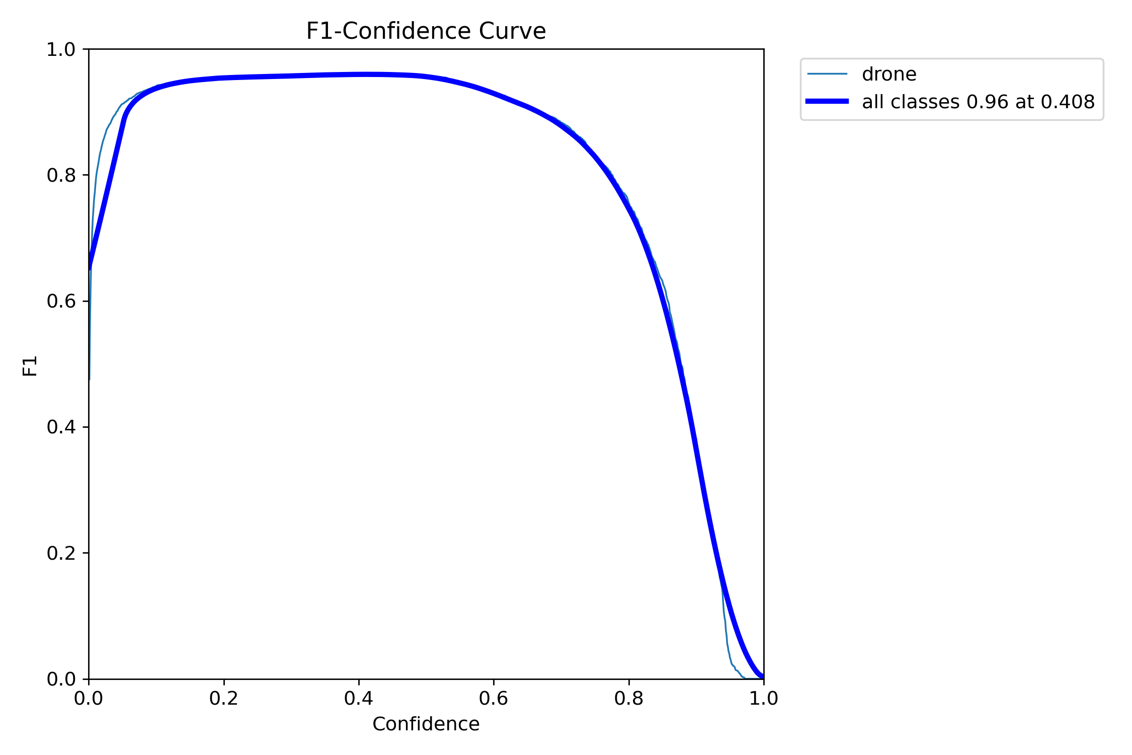 BoxF1_curve