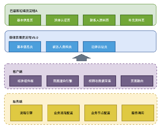图3：架构设计.png