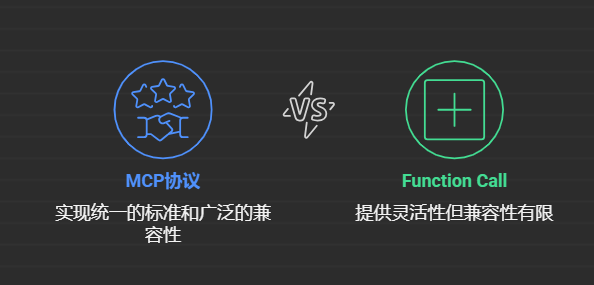 一文读懂什么是MCP，RAG，Agent，以及它们之间的关系（小白必备）_rag mcp-CSDN博客
