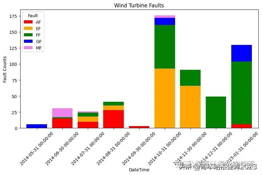 基于机器学习的风力涡轮机故障诊断和预测性维护（Python）_机器学习_哥廷根数学学派2023-讯飞AI开发者社区