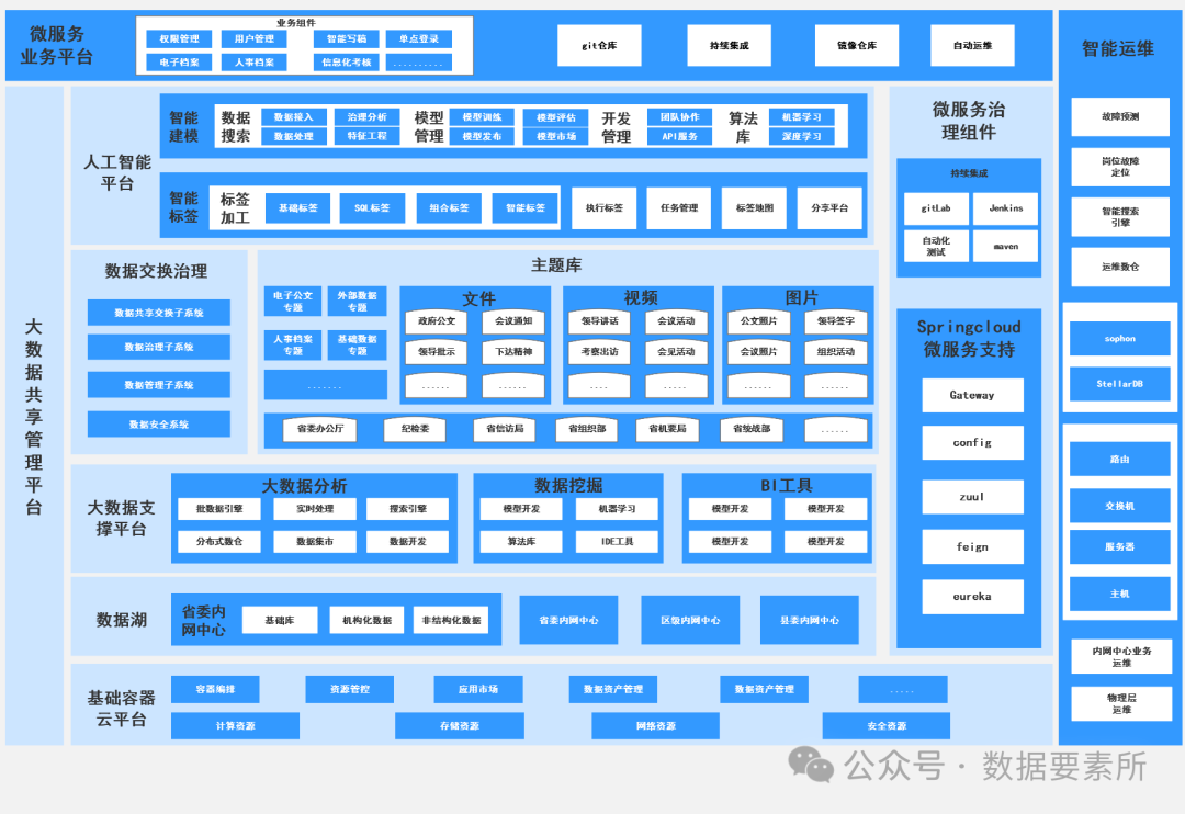 【专业推荐｜收藏必备】最全数据架构体系图谱重磅汇总！_数据架构图-CSDN博客