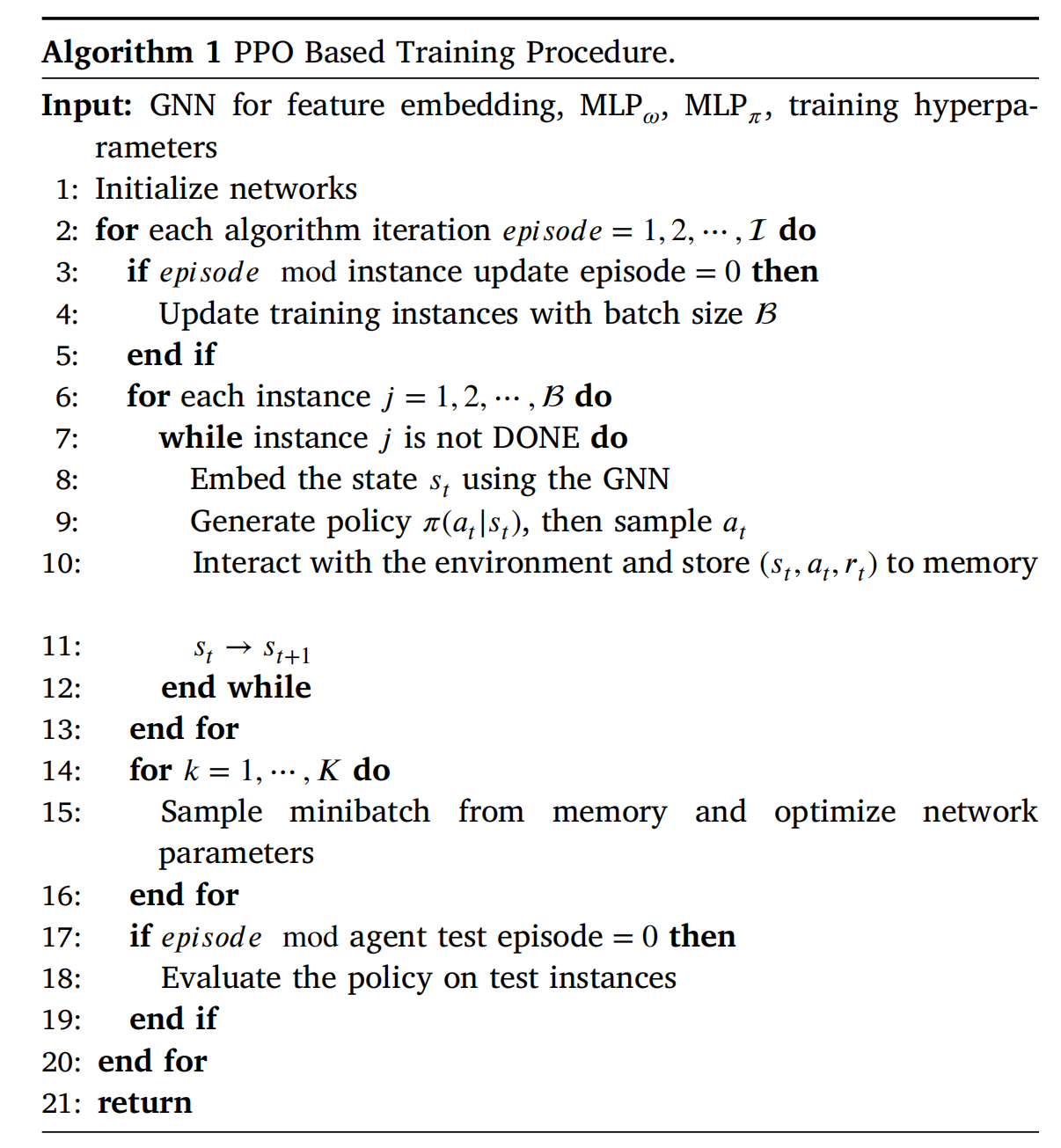 算法1：基于PPO的训练过程