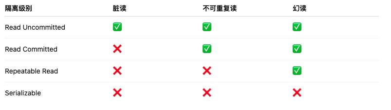 我在面试中被问爆了 ACID，终于把它讲明白了！_数据