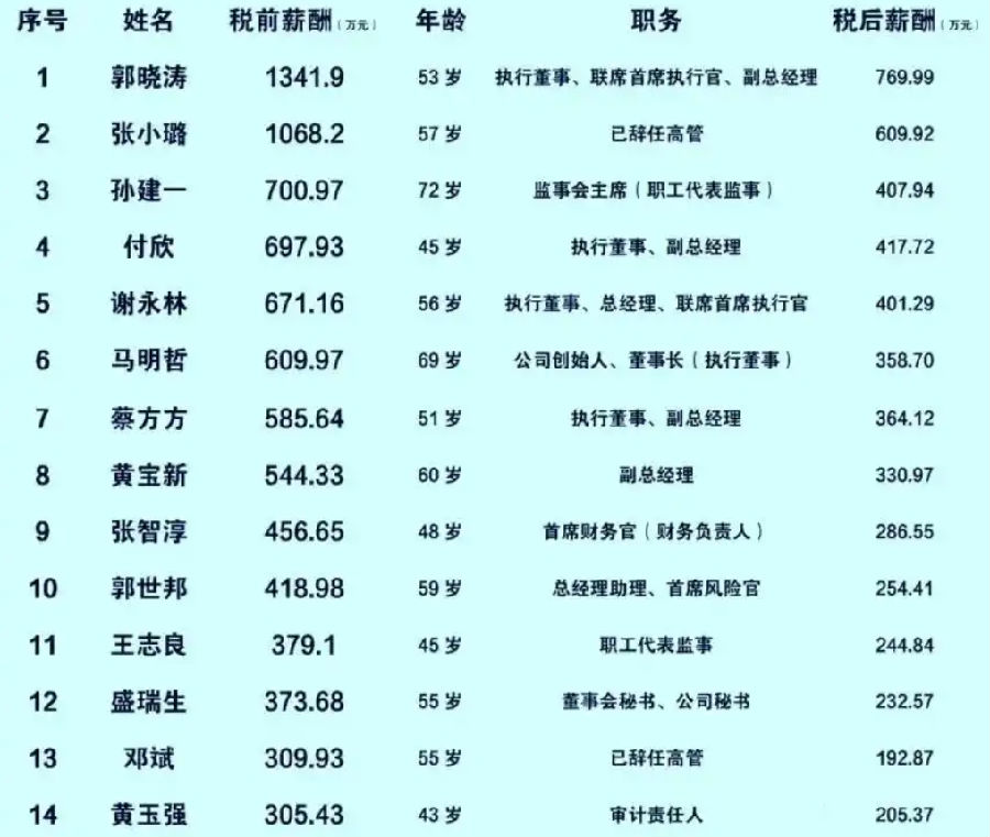 平安高管薪酬.png