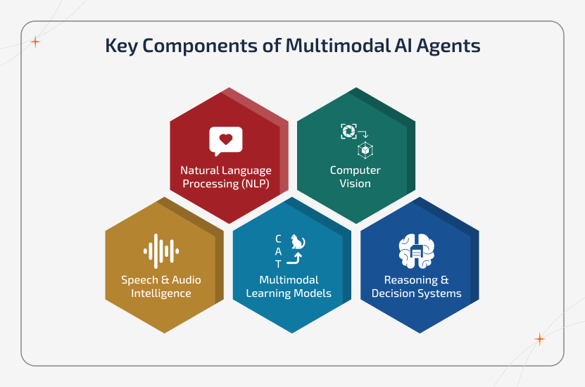 Multimodal AI Agents | How to Build the Next-Gen Systems