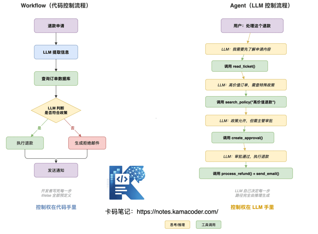 Agent知识点-CSDN博客