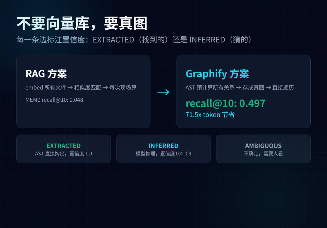 设计对比