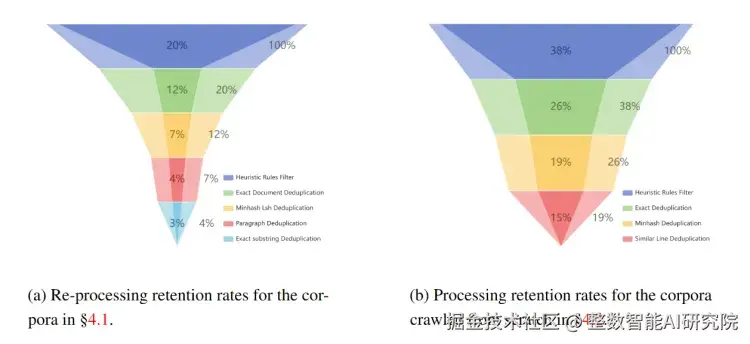 当老板问起LLM的落地，数据要花多少钱_人工智能_38