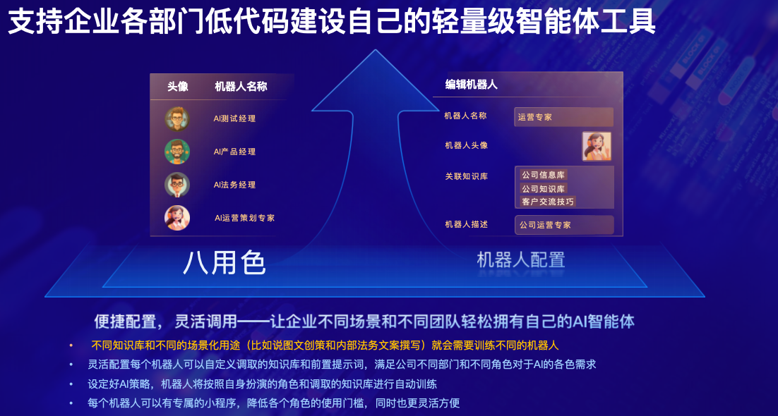AI智能体角色示意图
