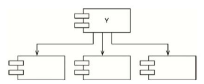 图14.6：Y，一个非常不稳定的组件