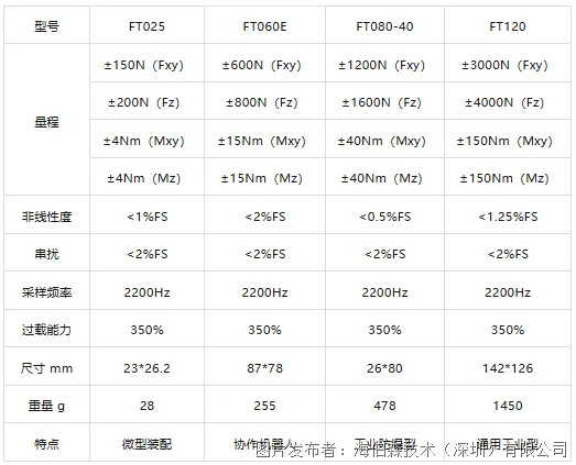 企业微信截图_17864386037471.png