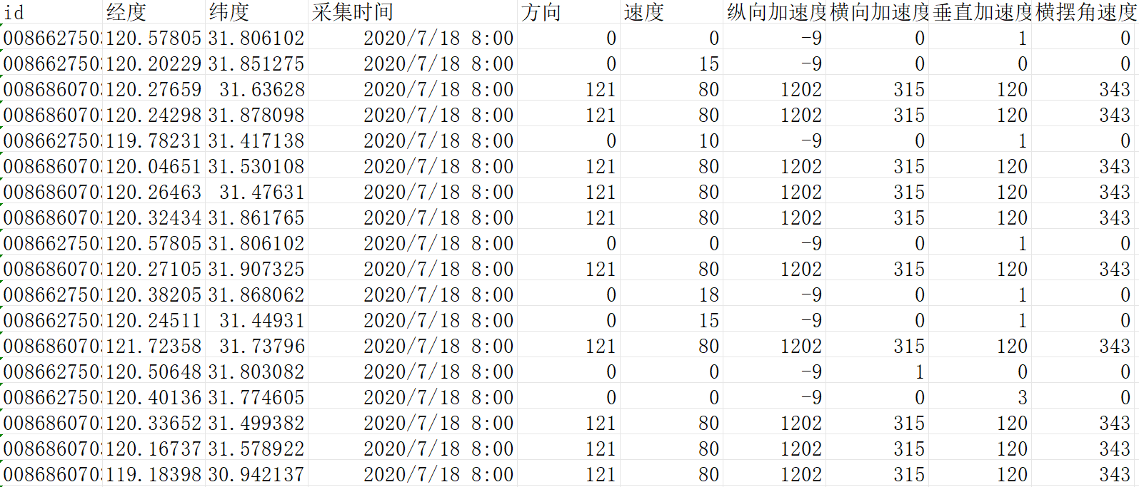 example data 1
