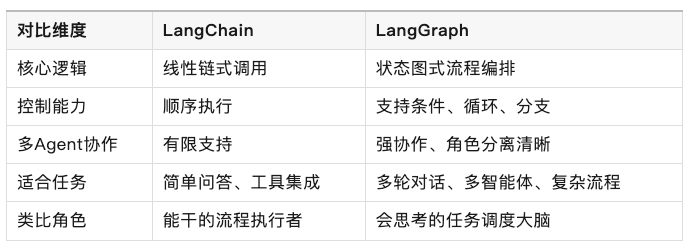 特性对比图