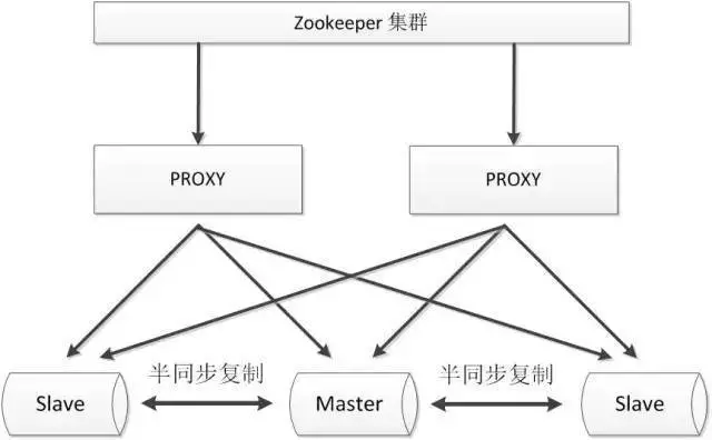 MySQL高可用架构深度解析:五种典型方案对比与核心机制分析-CSDN博客