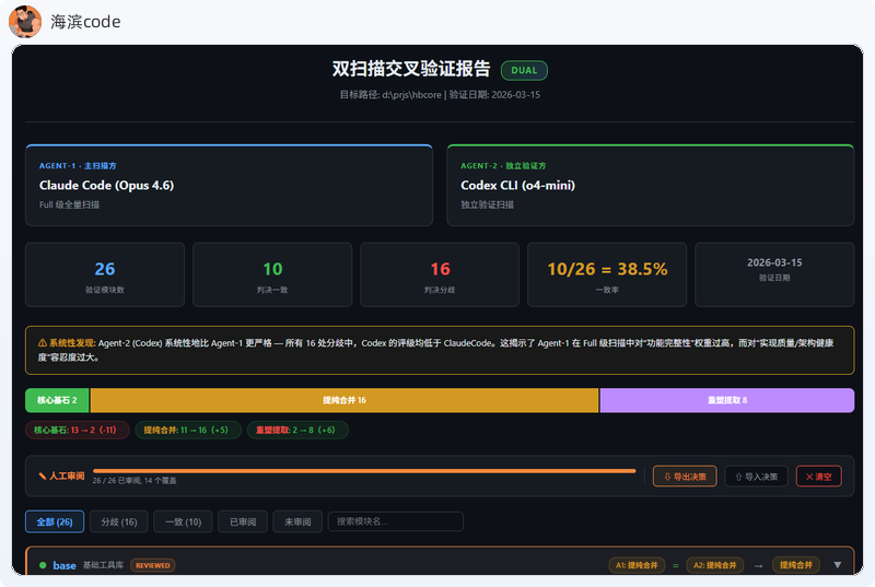 双扫描交叉验证报告总览