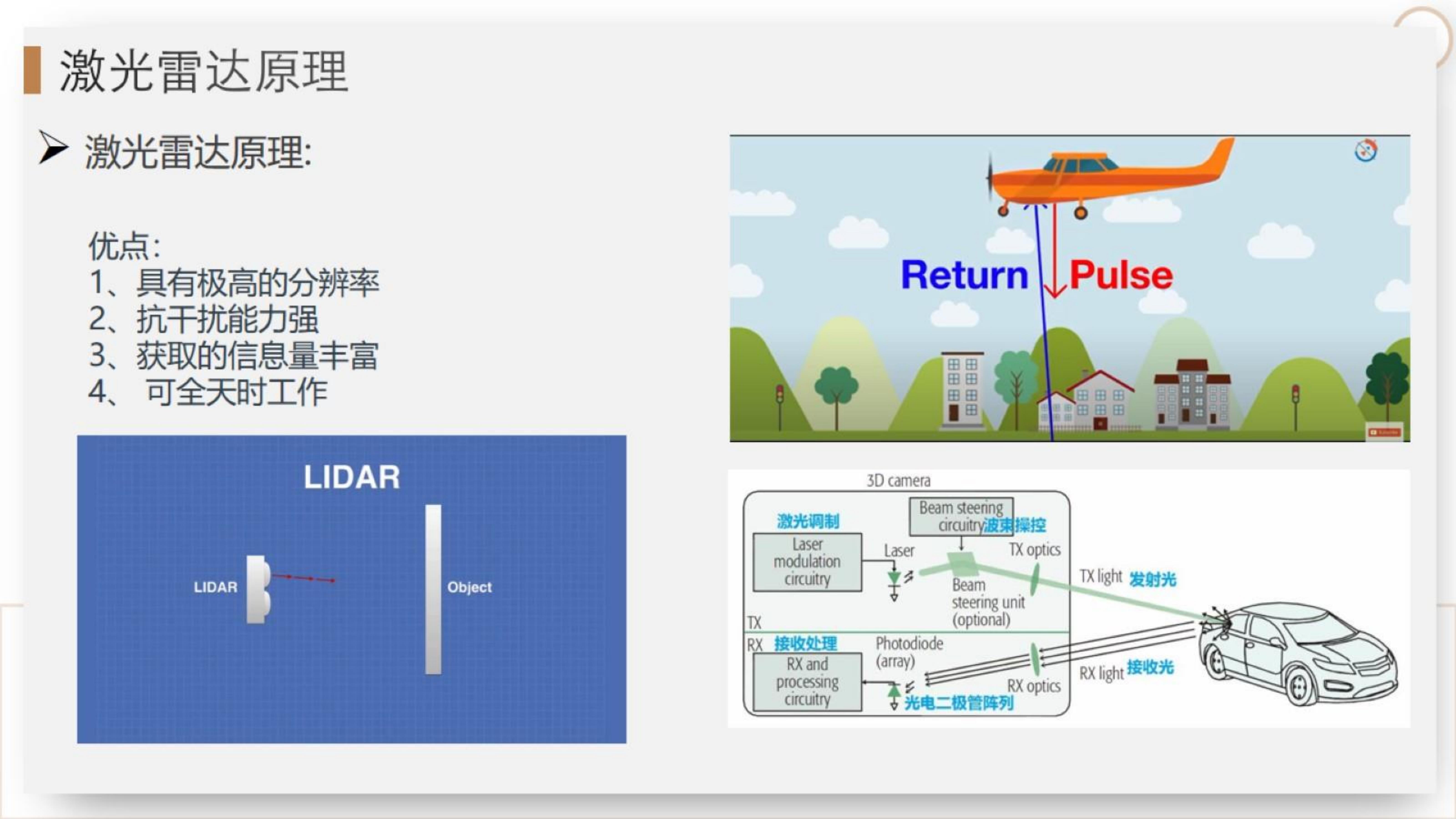 【三维点云第1章】课件_04