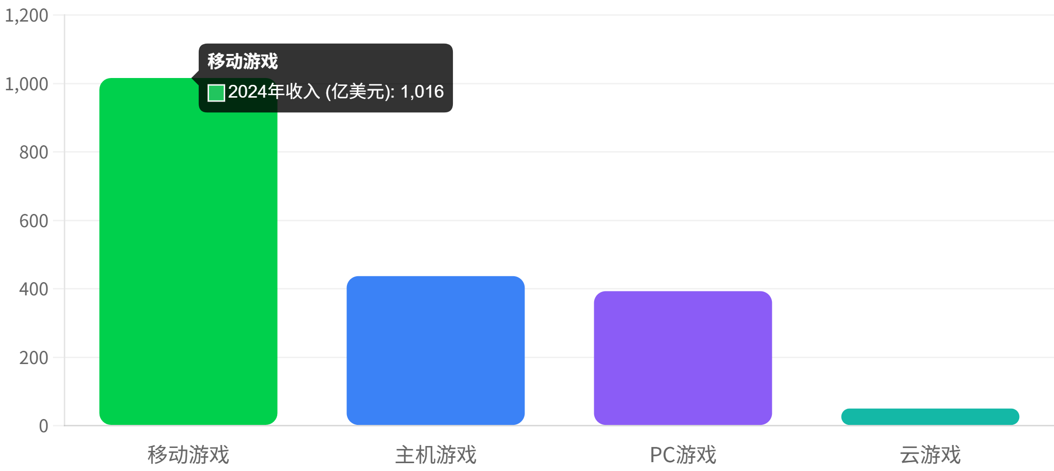 图片[4]-2025全球游戏格局突变：1880亿市场洗牌，腾讯微软争霸-亿媒网