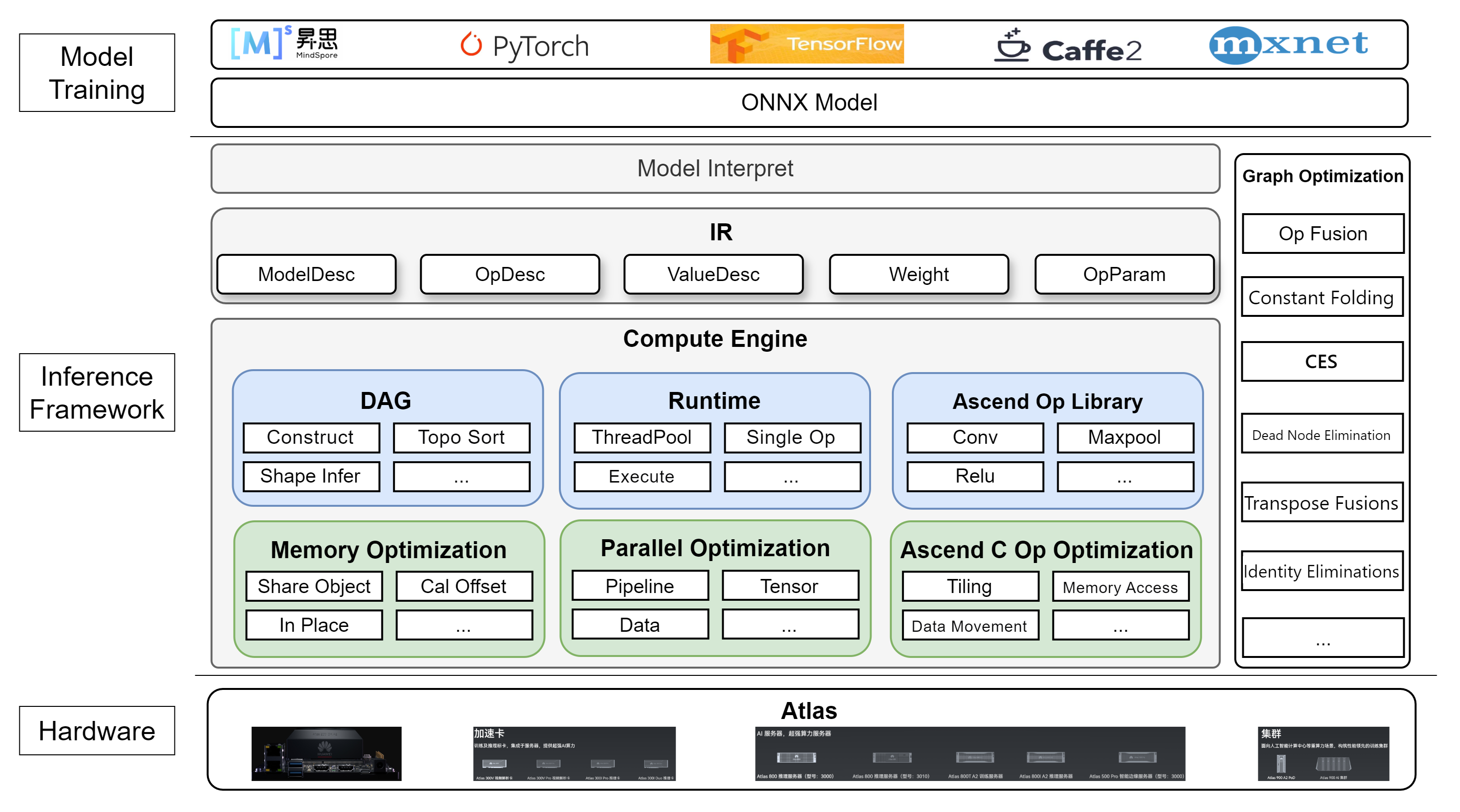nndeploy开源推理框架教程来袭，模型推理全流程，轻松上手，一键精通!_AI Infra_02