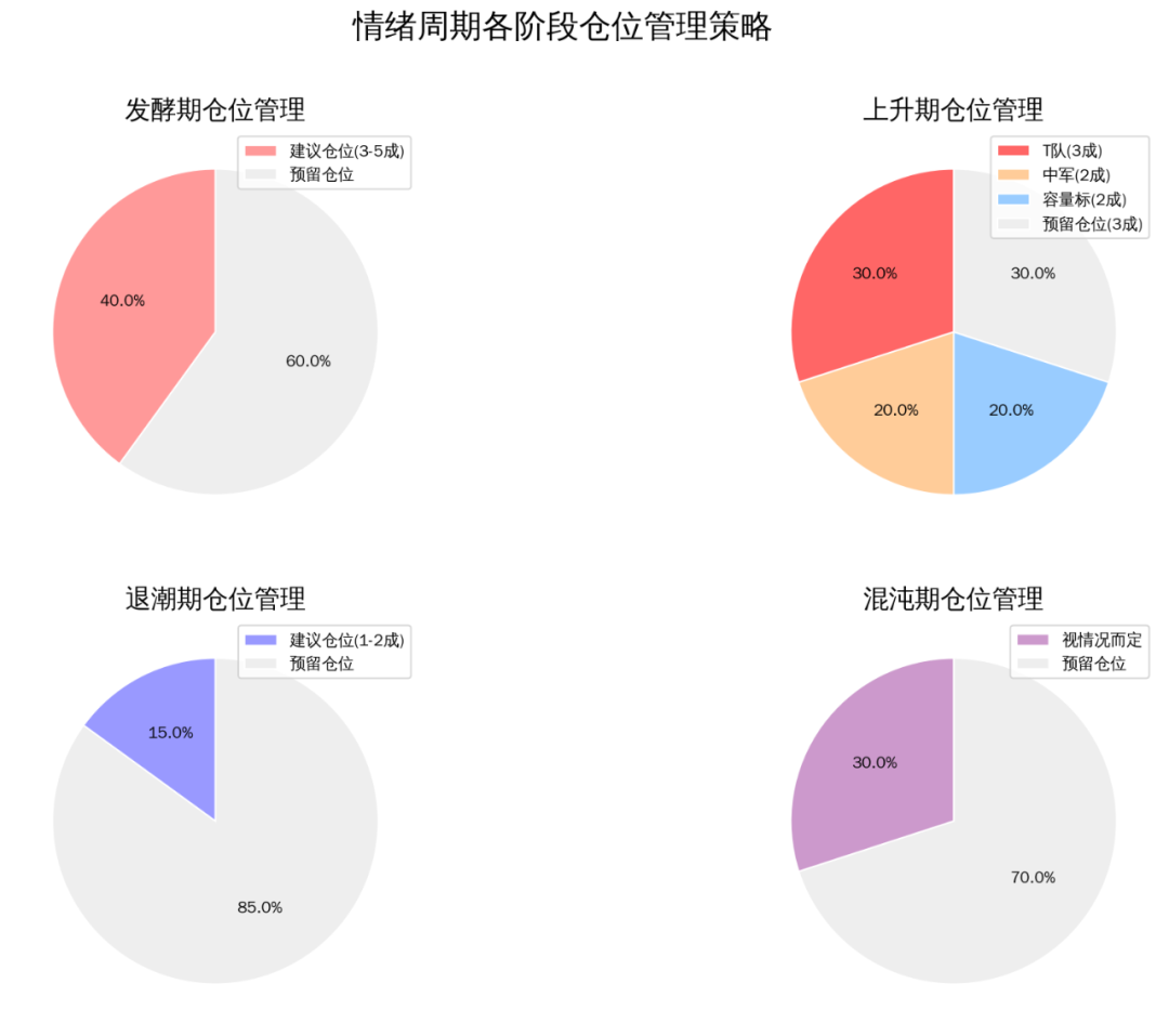 情绪周期理论详解：股市短线交易的核心指南